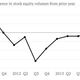 Image for article titled The decline and fall of trading as a money maker for giant banks